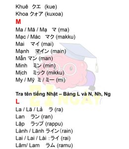 Dịch tên tiếng Việt sang tiếng Nhật